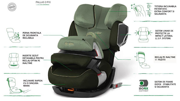 Specificatii tehnice scaun auto Cybex Pallas2 Fix 2012: perna frontala reglabila, insertie sezut detasabila, inclinare spatar, inclinare tetiera, sistem de protectie la impact lateral, reglaj pe inaltime 11 pozitii, sistem de fixare cu isofix.